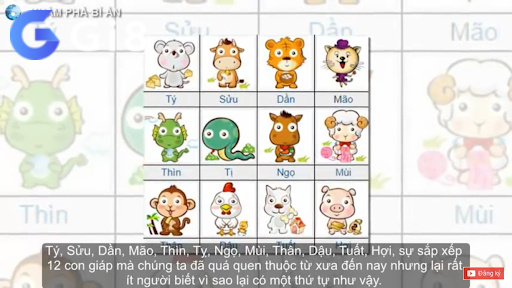Giới thiệu sơ lược về số đề 12 con giáp Giới thiệu sơ lược về số đề 12 con giáp