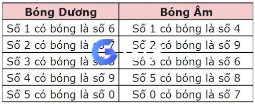 cách xác định bóng âm dương cách xác định bóng âm dương