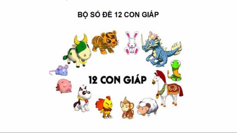 Bộ đề 12 con giáp - Bí quyết chơi đề hiệu quả nhất 2022