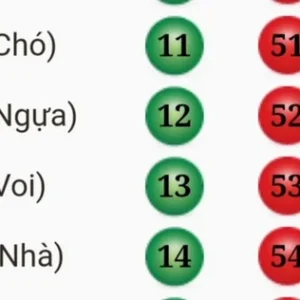 Giải mã nguồn gốc số đề và ý nghĩa các con số