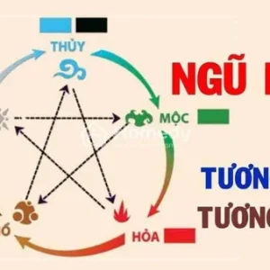 Cách tính lô đề theo ngũ hành bát quái