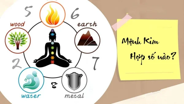 Con số hợp mệnh Kim là con số nào? Con số hợp mệnh Kim là con số nào?