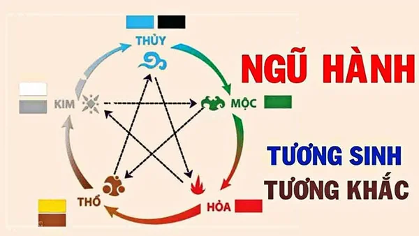 Đôi nét về người mệnh Kim Đôi nét về người mệnh Kim