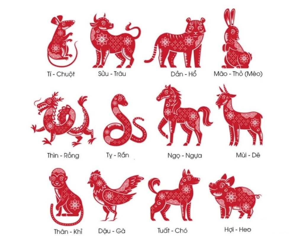số may mắn 12 con giáp