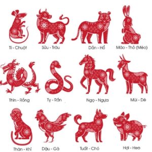 số may mắn 12 con giáp