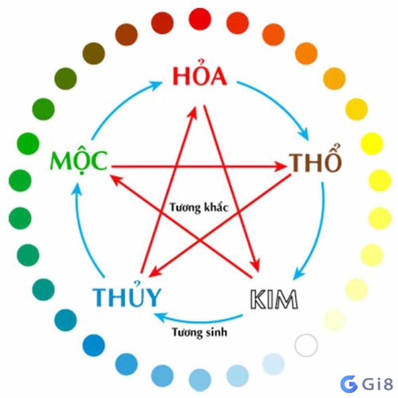 Mệnh kim hợp số nào? Cùng Gi8 tìm con số thu hút tài lộc Mệnh kim hợp số nào? Cùng Gi8 tìm con số thu hút tài lộc