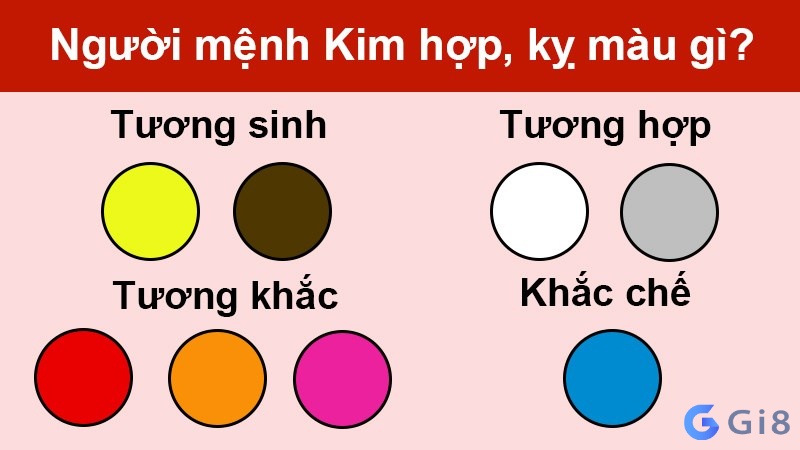 Màu sắc hợp và kỵ với bạch lạp kim bạch lạp kim là gì