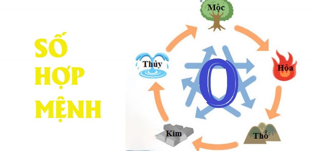 Số hợp với mệnh kim là gì? Gi8 giải mã các con số