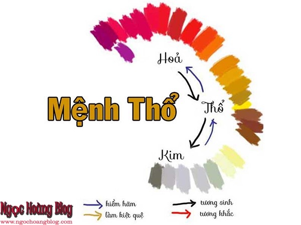 Mệnh thổ hợp số nào? Cùng gi88 tìm hiểu ý nghĩa những con số