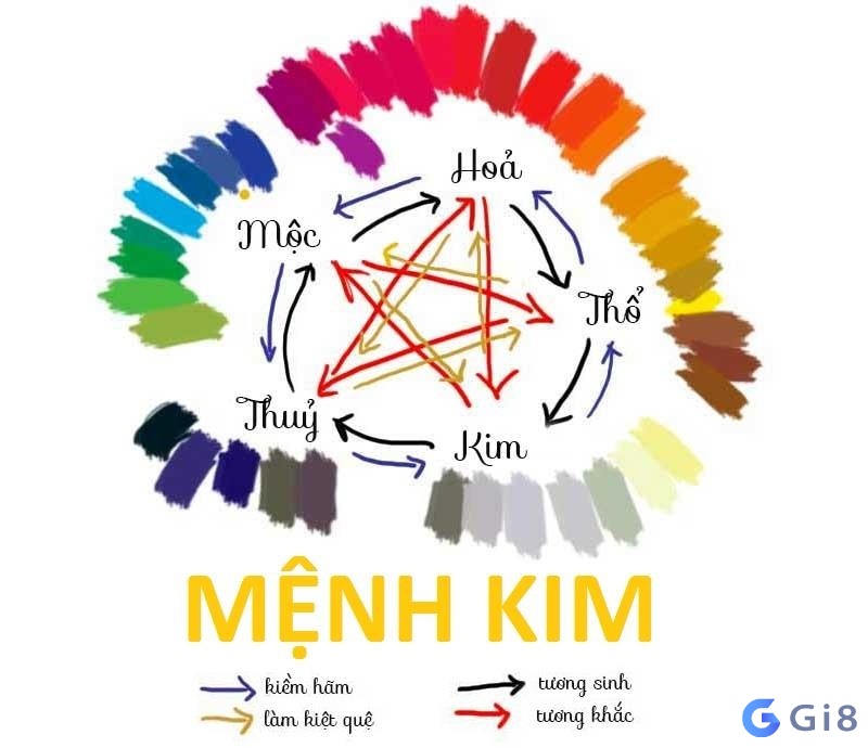 Ngũ hành tương sinh tương khắc có ảnh hưởng gì tới mệnh? Ngũ hành tương sinh tương khắc có ảnh hưởng gì tới mệnh?mệnh kim hợp số mấy?