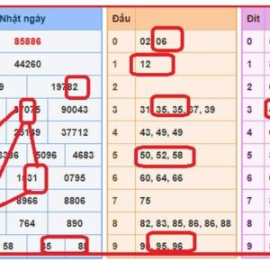 Thủ thuật soi cầu lô chính xác nhất hiện nay chuẩn 100%