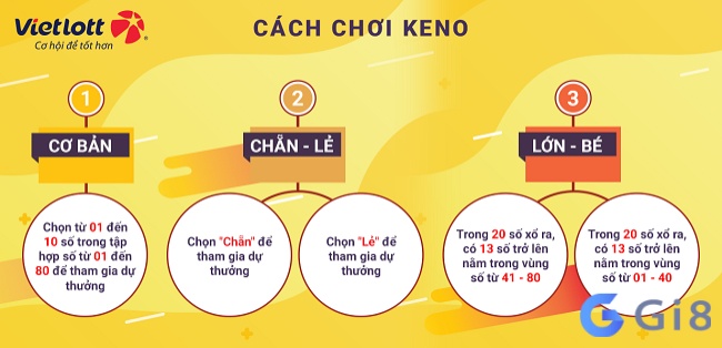 Cùng Gi88 tìm hiểu chi tiết về cách chơi xổ số keno dễ trúng nhé Cùng Gi88 tìm hiểu chi tiết về cách chơi xổ số keno dễ trúng nhé