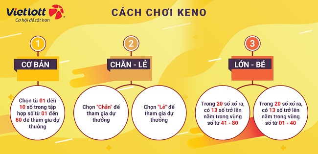 Cách chơi xổ số keno dễ trúng: Bí quyết tăng cơ hội chiến thắng
