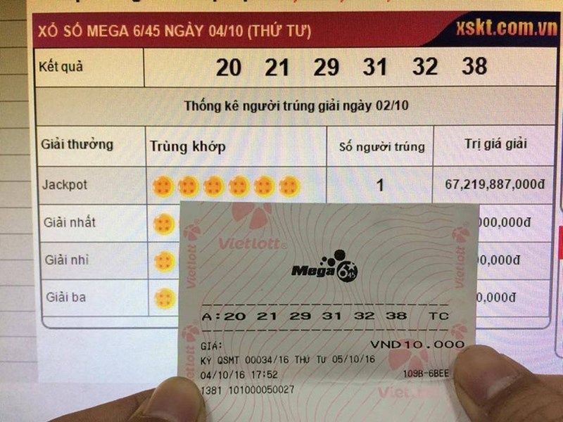 Thể lệ xổ số điện toán: Hướng dẫn chi tiết về quy tắc cơ bản