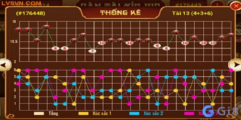 Cùng gi88 khám phá quy luật cầu tài xỉu chuẩn xác 100% nhé Cùng gi88 khám phá quy luật cầu tài xỉu chuẩn xác 100% nhé