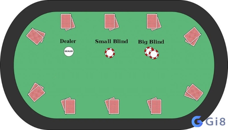 Cutoff và Button là vị trí poker có lợi thế lớn nhất, giúp bạn kiểm soát pot và tối đa hóa lợi nhuận. Cutoff và Button là vị trí poker có lợi thế lớn nhất, giúp bạn kiểm soát pot và tối đa hóa lợi nhuận.