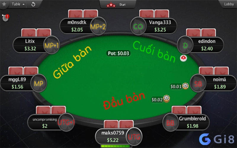 Lợi thế các vị trí trong poker giúp bạn tạo áp lực, bluff thông minh và khiến đối thủ khó đoán bài. Lợi thế các vị trí trong poker giúp bạn tạo áp lực, bluff thông minh và khiến đối thủ khó đoán bài.