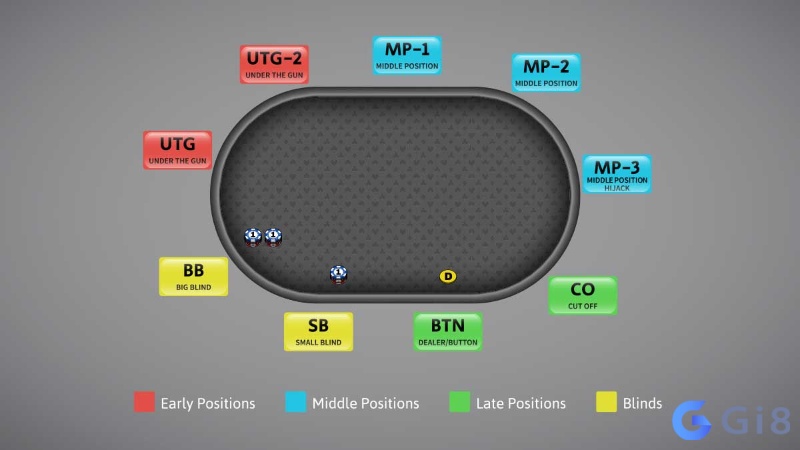 Khám phá các vị trí trong poker cùng Gi88 ngay nhé! Khám phá các vị trí trong poker cùng Gi88 ngay nhé!