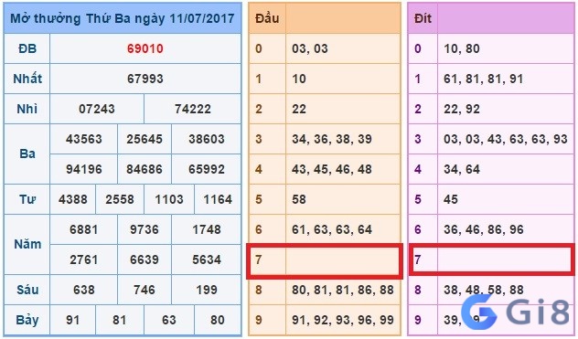 Kinh nghiệm dân gian về chu kỳ con số khi đầu 6 câm xảy ra