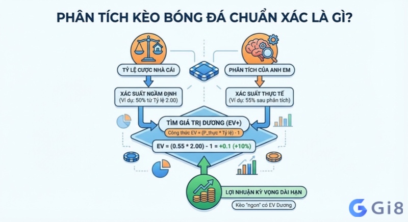 Cách phân tích kèo bóng đá chuẩn xác tìm giá trị dương (EV+) từ tỷ lệ nhà cái và xác suất thực tế để đạt lợi nhuận dài hạn Cách phân tích kèo bóng đá chuẩn xác tìm giá trị dương (EV+) từ tỷ lệ nhà cái và xác suất thực tế để đạt lợi nhuận dài hạn