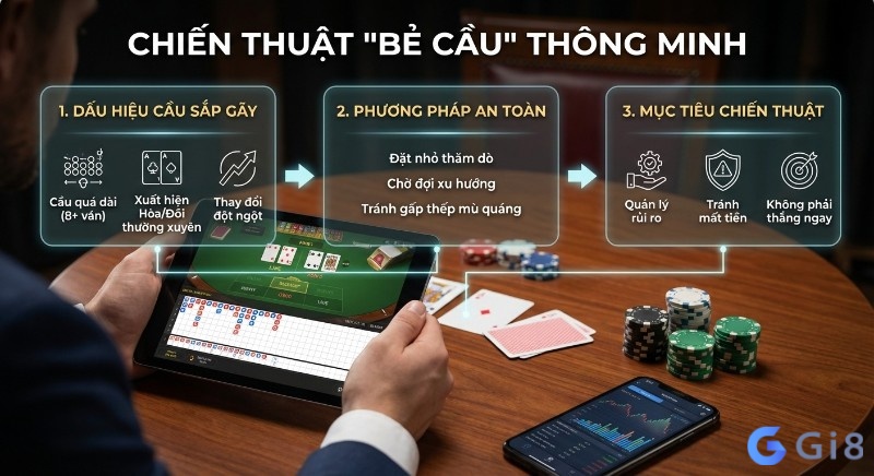 Tổng quan chiến thuật Bẻ cầu th&ocirc;ng minh 3 bước: dấu hiệu cầu g&atilde;y, phương ph&aacute;p an to&agrave;n v&agrave; mục ti&ecirc;u quản l&yacute; rủi ro, tr&aacute;nh mất tiền