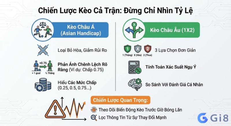 Tổng quan chiến lược đặt k&egrave;o cả trận, so s&aacute;nh k&egrave;o ch&acirc;u &Aacute;, k&egrave;o ch&acirc;u &Acirc;u, hướng dẫn c&aacute;ch hiểu mức chấp v&agrave; theo d&otilde;i biến động k&egrave;o