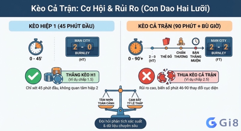 So s&aacute;nh trực quan k&egrave;o cả trận b&oacute;ng đ&aacute; với k&egrave;o hiệp 1, l&agrave;m r&otilde; cơ hội v&agrave; rủi ro của "con dao hai lưỡi" c&ugrave;ng y&ecirc;u cầu ph&acirc;n t&iacute;ch chuy&ecirc;n s&acirc;u.