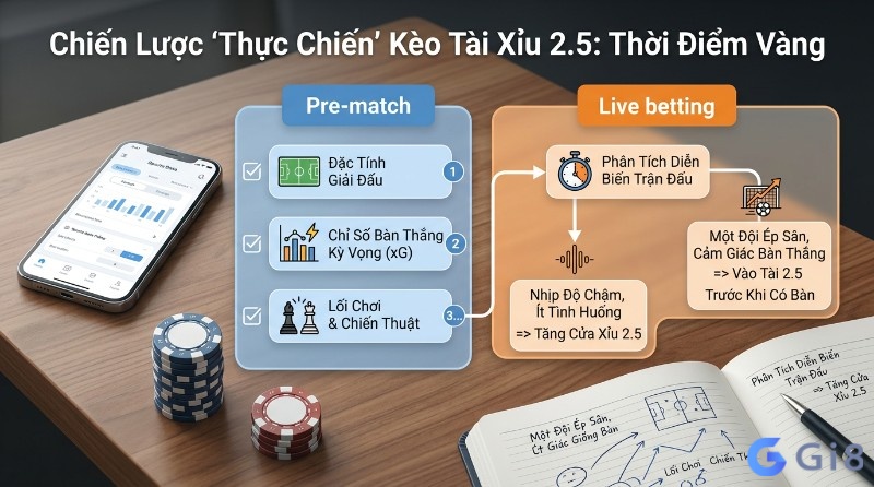 Chiến lược kèo tài xỉu 2.5: phân tích trước trận (giải đấu, xG, lối chơi) và cược trực tiếp (nhịp độ chậm, đội ép sân)