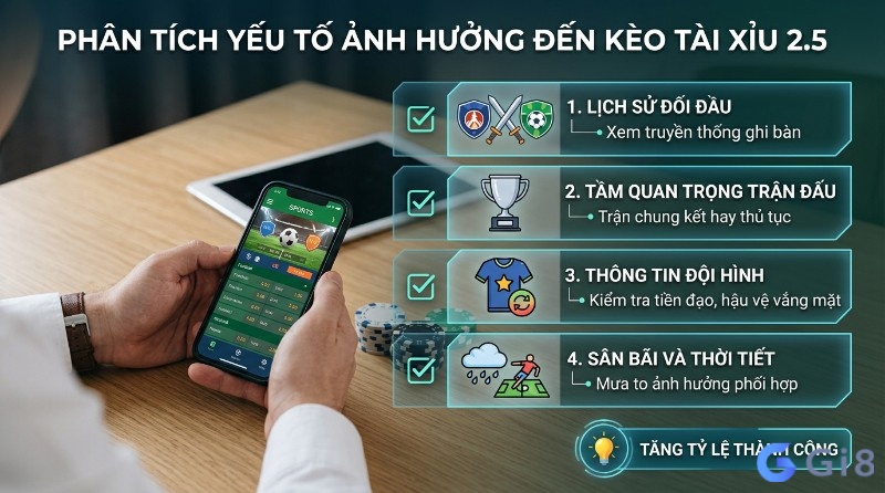 Phân tích yếu tố ảnh hưởng kèo tài xỉu 2.5: lịch sử đối đầu, tầm quan trọng, đội hình, sân bãi, thời tiết trên ứng dụng cá cược thể thao