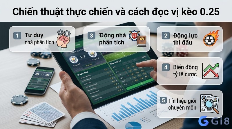 Chiến thuật đọc kèo 0.25: tư duy phân tích, động lực thi đấu, động nhà, biến động tỷ lệ cược, tín hiệu chuyên môn trên màn hình cá cược trong kèo chấp đồng banh nửa trái là gì