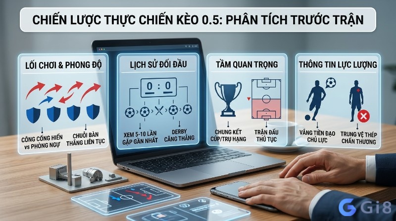 Phân tích trước trận kèo tài xỉu nửa trái bao gồm lối chơi, phong độ, lịch sử đối đầu, tầm quan trọng trận đấu và thông tin lực lượng